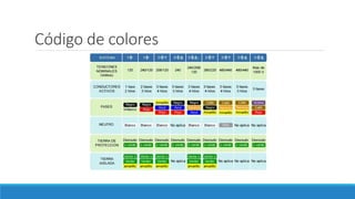 Código de colores
 