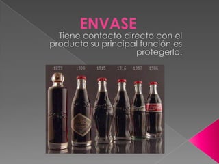 ENVASE Tiene contacto directo con el producto su principal función es  protegerlo. 