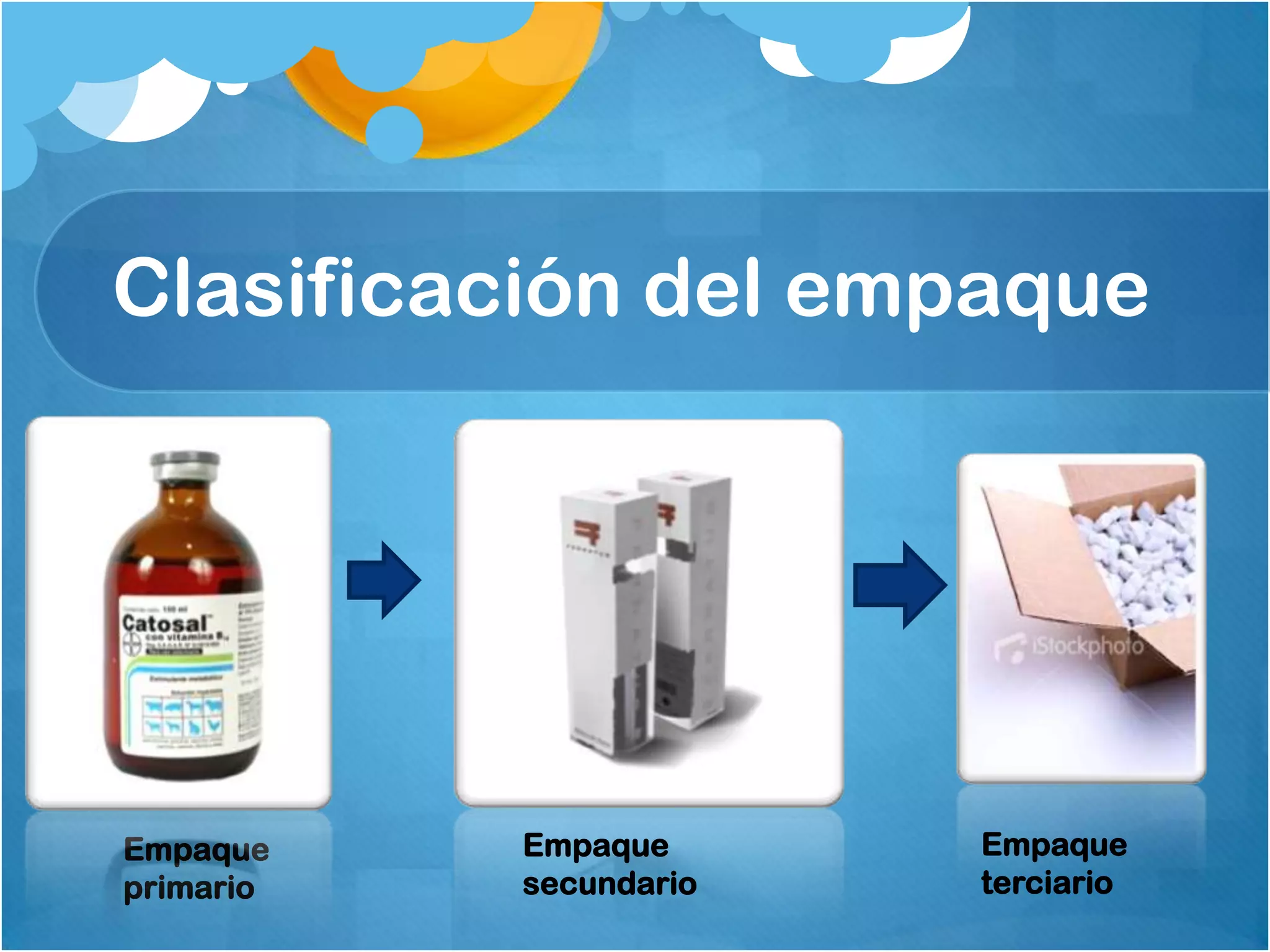 Clasificación del empaque
Empaque
primario
Empaque
secundario
Empaque
terciario