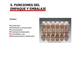 5. FUNCIONES DEL
EMPAQUE Y EMBALAJE
TÉCNICA
Contención.
Protección y conservación.
Comunicación.
Facilidad de fabricación.
Comodidad y uso.
Almacenamiento y distribución.
 
