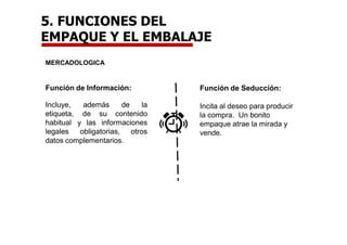 5. FUNCIONES DEL
EMPAQUE Y EL EMBALAJE
MERCADOLOGICA
Función de Información:
Incluye,
etiqueta,
habitual
legales
además de la
de su contenido
y las informaciones
obligatorias, otros
datos complementarios.
Función de Seducción:
Incita al deseo para producir
la compra. Un bonito
empaque atrae la mirada y
vende.
 