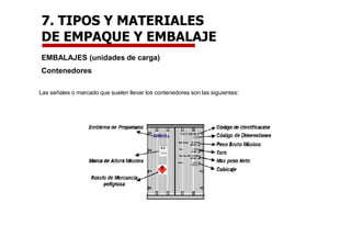 EMBALAJES (unidades de carga)
Contenedores
Las señales o marcado que suelen llevar los contenedores son las siguientes:
7. TIPOS Y MATERIALES
DE EMPAQUE Y EMBALAJE
 