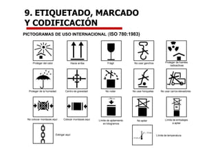 PICTOGRAMAS DE USO INTERNACIONAL (ISO 780:1983)
Hacia arriba
Proteger del calor Frágil No usar ganchos Proteger de fuentes
radioactivas
Proteger de la humedad Centro de gravedad No rodar No usar horquetas No usar carros elevadores
No colocar mordazas aquí Colocar mordazas aquí Límite de apilamiento
en kilogramos
No apilar Límite de embalajes
a apilar
Eslingar aquí Límite de temperatura
9. ETIQUETADO, MARCADO
Y CODIFICACIÓN
 