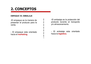 EMPAQUE VS. EMBALAJE
-El empaque es la manera de
presentar el producto para la
venta.
- El empaque esta orientado
hacia el marketing.
-El embalaje es la protección del
producto durante el transporte
y/o almacenamiento.
- El embalaje esta orientado
hacia la logística.
2. CONCEPTOS
 