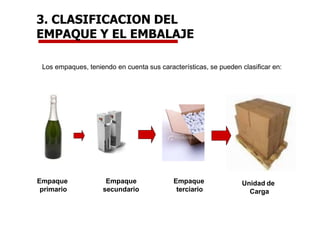 3. CLASIFICACION DEL
EMPAQUE Y EL EMBALAJE
Los empaques, teniendo en cuenta sus características, se pueden clasificar en:
Empaque
primario
Empaque
secundario
Empaque
terciario
Unidad de
Carga
 