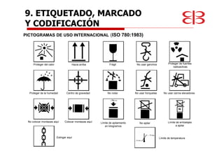 PICTOGRAMAS DE USO INTERNACIONAL (ISO 780:1983)
Hacia arriba
Proteger del calor Frágil No usar ganchos Proteger de fuentes
radioactivas
Proteger de la humedad Centro de gravedad No rodar No usar horquetas No usar carros elevadores
No colocar mordazas aquí Colocar mordazas aquí Límite de apilamiento
en kilogramos
No apilar Límite de embalajes
a apilar
Eslingar aquí Límite de temperatura
9. ETIQUETADO, MARCADO
Y CODIFICACIÓN
 