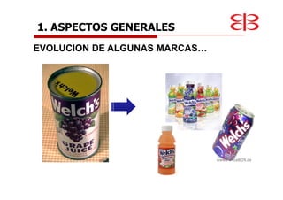 EVOLUCION DE ALGUNAS MARCAS…
1. ASPECTOS GENERALES
 