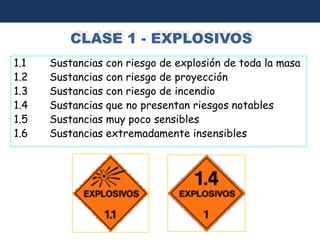 CLASE 1 - EXPLOSIVOS
1.1   Sustancias con riesgo de explosión de toda la masa
1.2   Sustancias con riesgo de proyección
1.3   Sustancias con riesgo de incendio
1.4   Sustancias que no presentan riesgos notables
1.5   Sustancias muy poco sensibles
1.6   Sustancias extremadamente insensibles
 