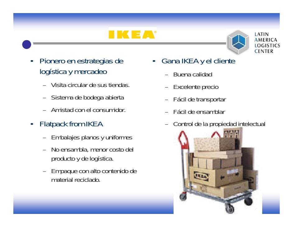 ahorro costes logisticos embalaje plano ikea ahorro costes logisticos embalaje plano ikea