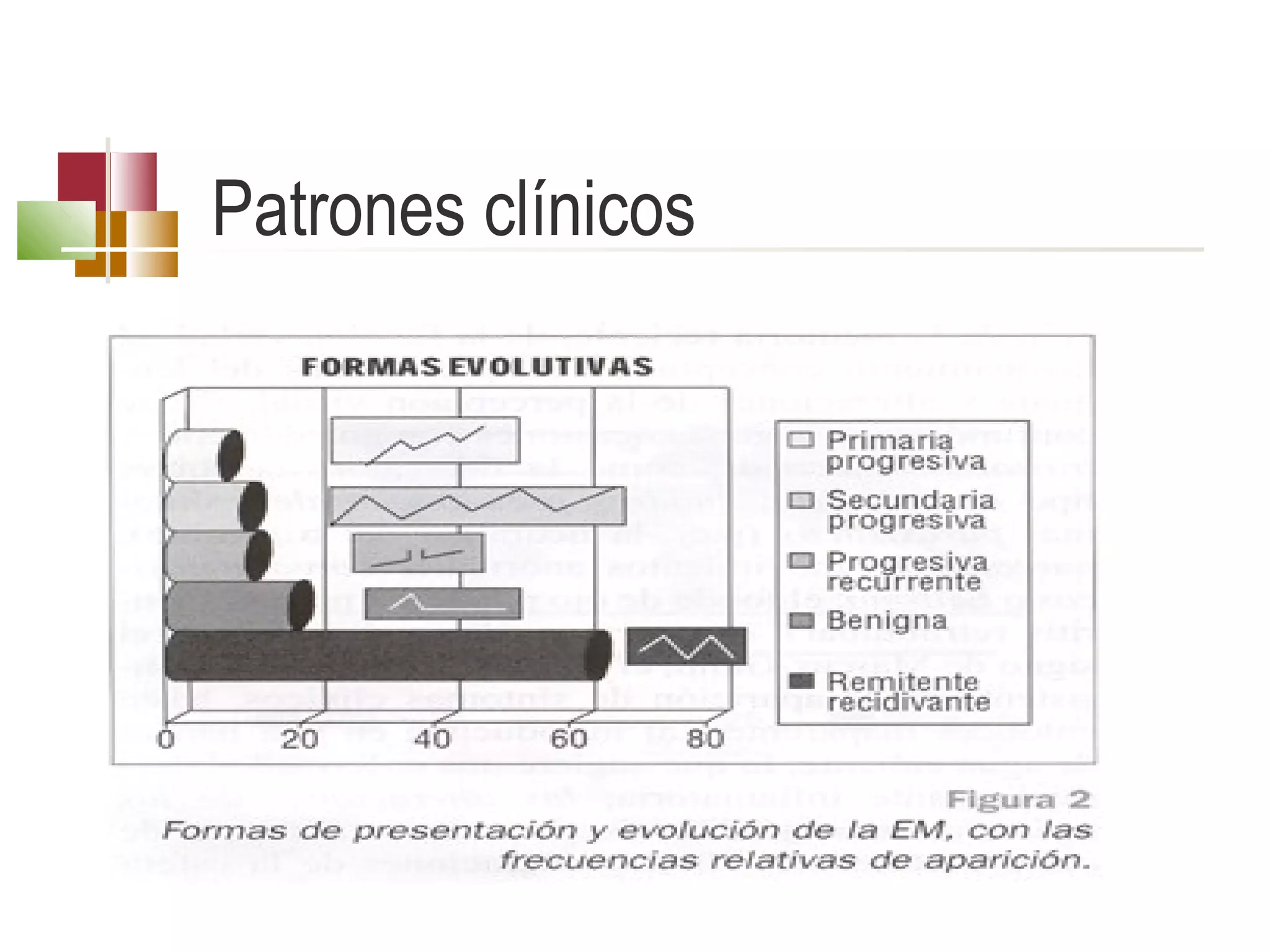 Patrones clínicos

 