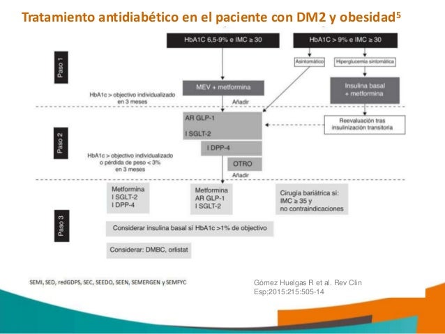 Empareg outcome renal Empareg outcome renal