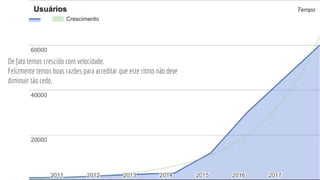De fato temos crescido com velocidade.
Felizmente temos boas razões para acreditar que este ritmo não deve
diminuir tão cedo.
 
