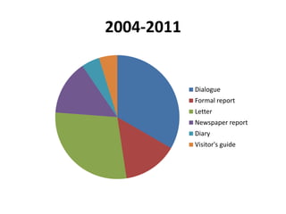 And here are some of the features you might like to consider when ‘empathetically converting’ your genre (!)…
