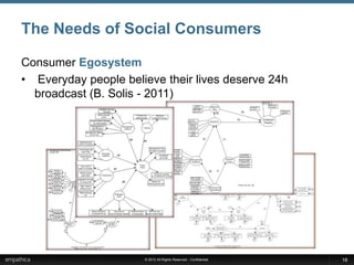 The Needs of Social Consumers

Consumer Egosystem
• Everyday people believe their lives deserve 24h
  broadcast (B. Solis - 2011)




                      © 2012 All Rights Reserved - Confidential   18
 