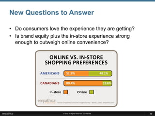 New Questions to Answer

• Do consumers love the experience they are getting?
• Is brand equity plus the in-store experience strong
  enough to outweigh online convenience?




                      © 2012 All Rights Reserved - Confidential   19
 