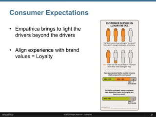 Consumer Expectations

• Empathica brings to light the
  drivers beyond the drivers

• Align experience with brand
  values = Loyalty




                       © 2012 All Rights Reserved - Confidential   21
 