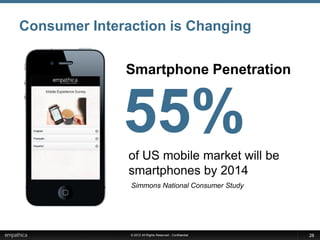 Consumer Interaction is Changing


              Smartphone Penetration



              55%
               of US mobile market will be
               smartphones by 2014
               Simmons National Consumer Study




               © 2012 All Rights Reserved - Confidential   28
 