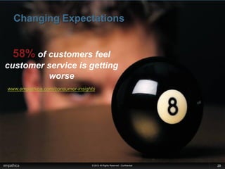 Changing Expectations


  58% of customers feel
customer service is getting
         worse
www.empathica.com/consumer-insights




                                 © 2012 All Rights Reserved - Confidential   29
 