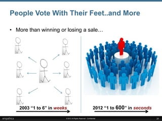People Vote With Their Feet..and More

• More than winning or losing a sale…




   2003 “1 to 6” in weeks                                    2012 “1 to 600” in seconds

                        © 2012 All Rights Reserved - Confidential                         31
 