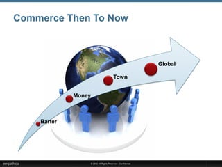 Commerce Then To Now



                                                                 Global

                                            Town


             Money



    Barter




                     © 2012 All Rights Reserved - Confidential
 