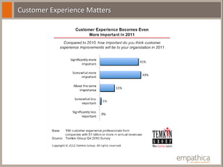 Customer Experience Matters
 