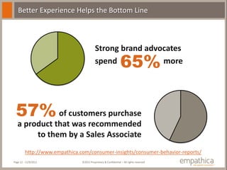 Better Experience Helps the Bottom Line



                                         Strong brand advocates
                                         spend            more 65%

 57% of customers purchase
   a product that was recommended
        to them by a Sales Associate
         http://www.empathica.com/consumer-insights/consumer-behavior-reports/
Page 12 - 11/9/2011            ©2011 Proprietary & Confidential – All rights reserved
 