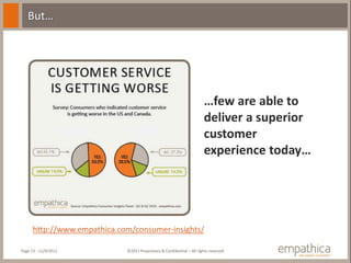 But…




                                                                       …few are able to
                                                                       deliver a superior
                                                                       customer
                                                                       experience today…




      http://www.empathica.com/consumer-insights/

Page 13 - 11/9/2011          ©2011 Proprietary & Confidential – All rights reserved
 