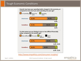 Tough Economic Conditions




                      http://www.empathica.com/consumer-insights/
Page 15 - 11/9/2011              ©2011 Proprietary & Confidential – All rights reserved
 