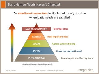 Basic Human Needs Haven’t Changed

              An emotional connection to the brand is only possible
                        when basic needs are satisfied


                         SELF-ACTUALIZATION                          I love this place


                                 ESTEEM                    I feel important here

                                 SOCIAL                             A place where I belong

                                 SAFETY                                      I have the support I need

                            PHYSIOLOGICAL                                             I am compensated for my work

                      Abraham Maslows Hierarchy of Needs


Page 26 - 11/9/2011                  ©2011 Proprietary & Confidential – All rights reserved
 