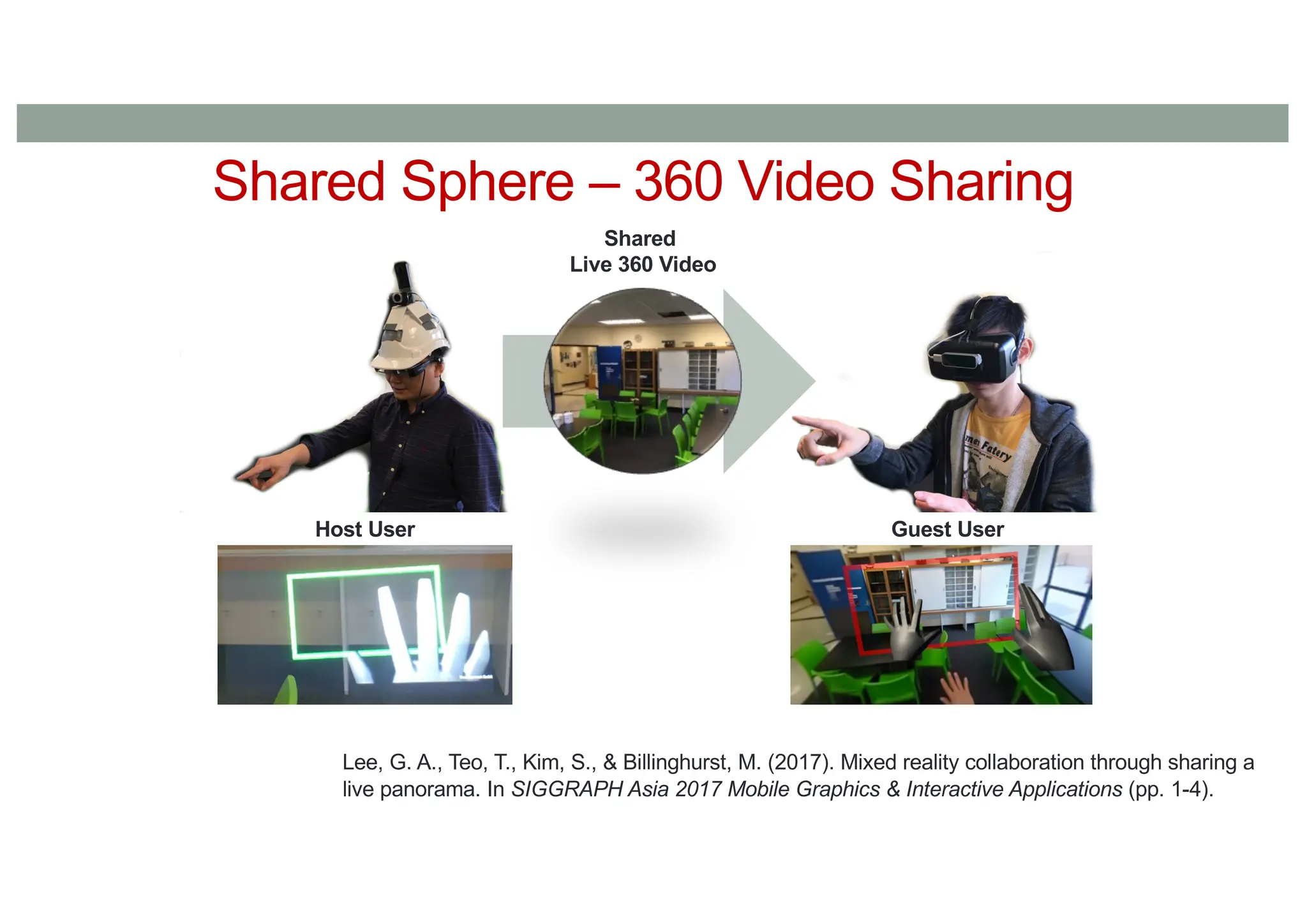 Shared Sphere – 360 Video Sharing
Shared
Live 360 Video
Host User Guest User
Lee, G. A., Teo, T., Kim, S., & Billinghurst, M. (2017). Mixed reality collaboration through sharing a
live panorama. In SIGGRAPH Asia 2017 Mobile Graphics & Interactive Applications (pp. 1-4).
 