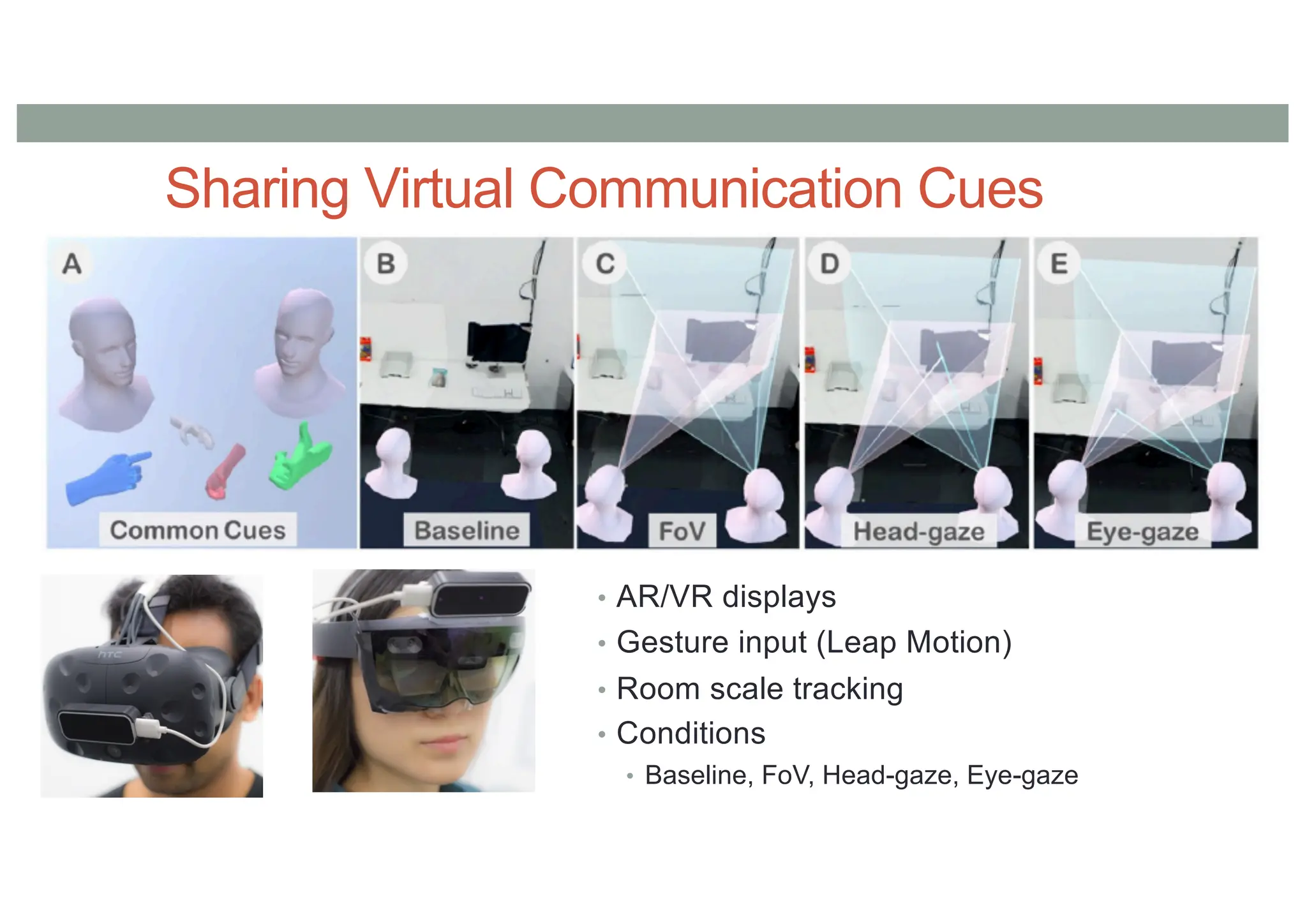Sharing Virtual Communication Cues
• AR/VR displays
• Gesture input (Leap Motion)
• Room scale tracking
• Conditions
• Baseline, FoV, Head-gaze, Eye-gaze
 