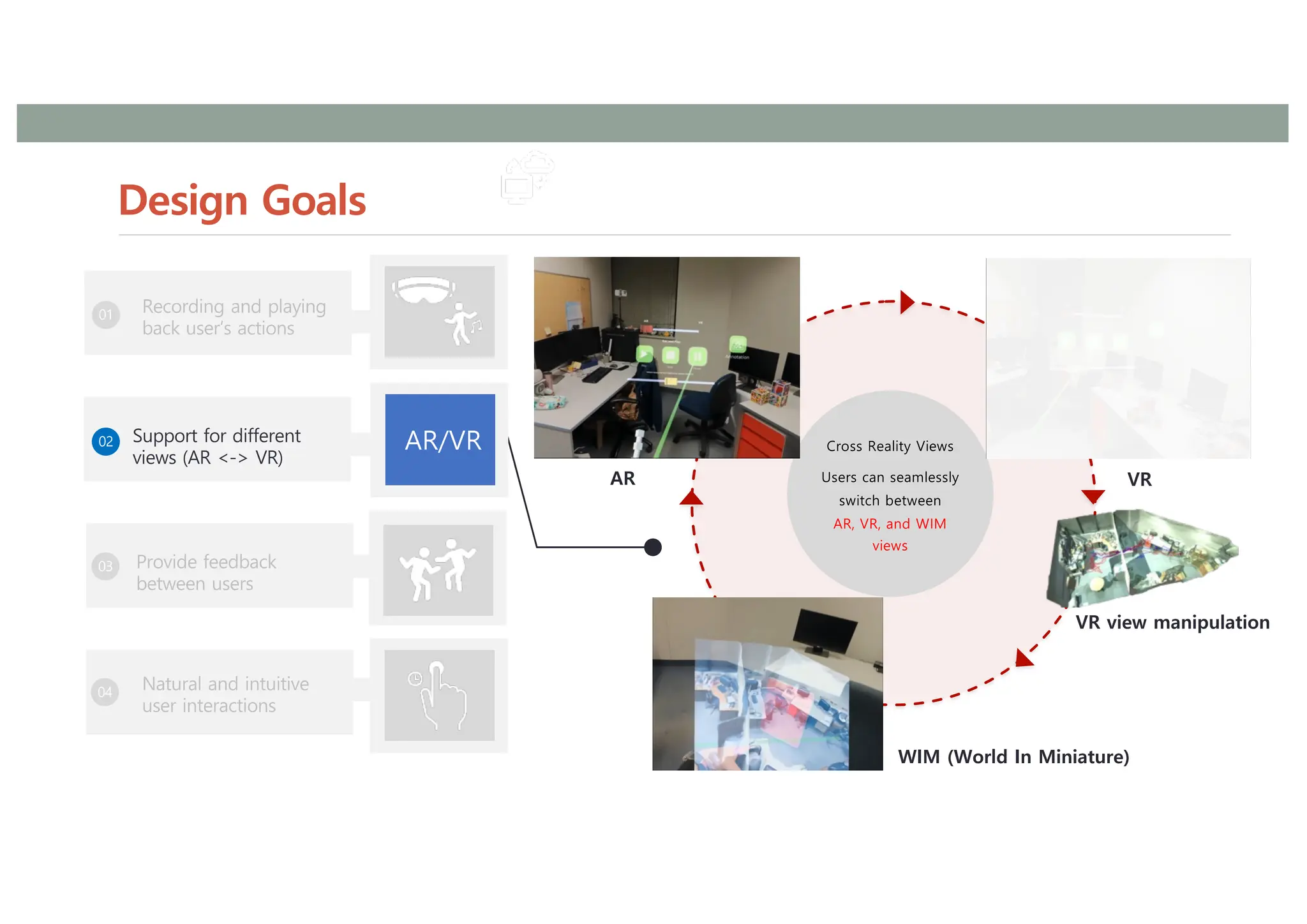 Design Goals
35
AR/VR
AR VR
WIM (World In Miniature)
VR view manipulation
 