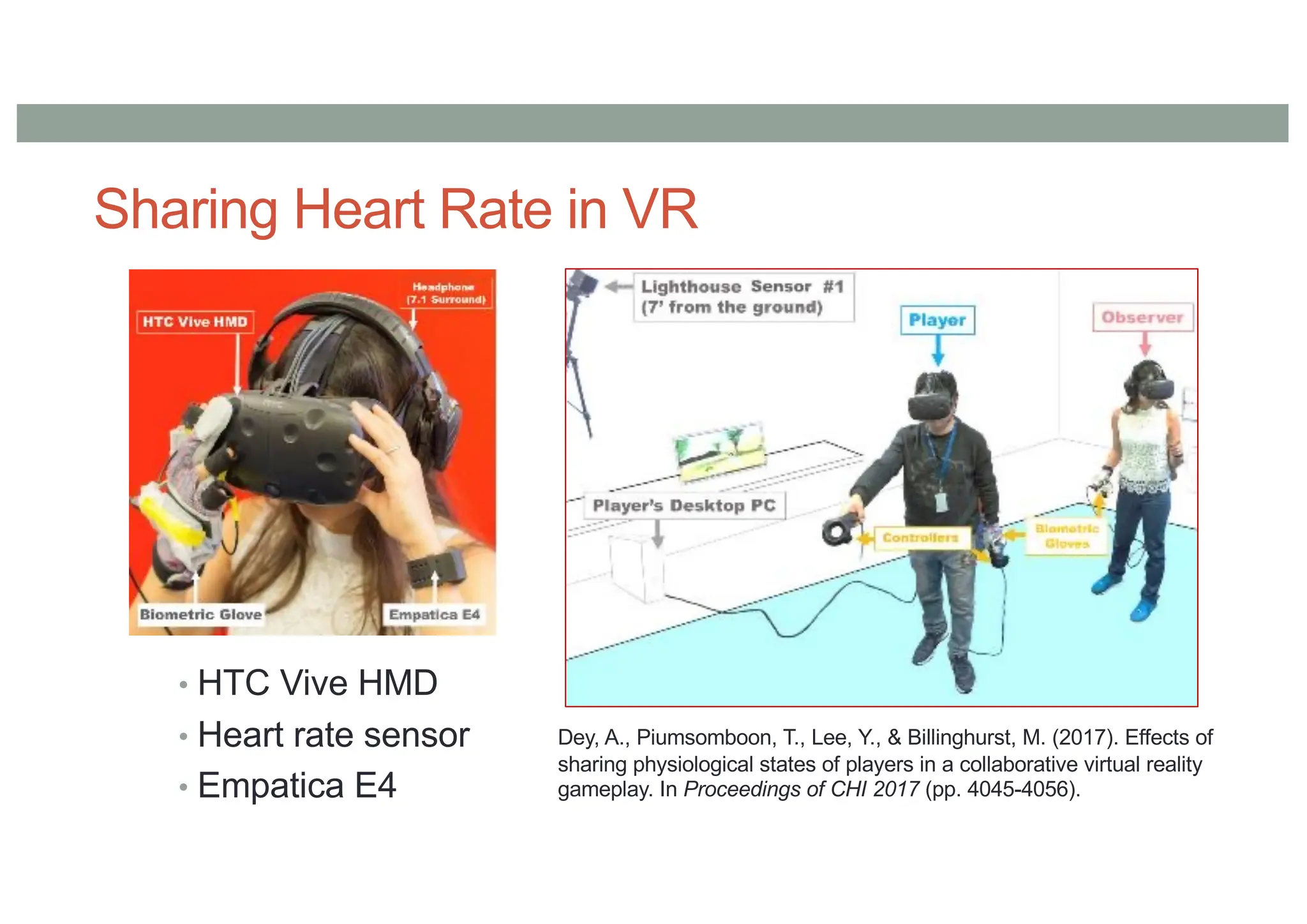 Sharing Heart Rate in VR
• HTC Vive HMD
• Heart rate sensor
• Empatica E4
Dey, A., Piumsomboon, T., Lee, Y., & Billinghurst, M. (2017). Effects of
sharing physiological states of players in a collaborative virtual reality
gameplay. In Proceedings of CHI 2017 (pp. 4045-4056).
 