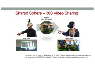 Shared Sphere – 360 Video Sharing
Shared
Live 360 Video
Host User Guest User
Lee, G. A., Teo, T., Kim, S., & Billinghurst, M. (2017). Mixed reality collaboration through sharing a
live panorama. In SIGGRAPH Asia 2017 Mobile Graphics & Interactive Applications (pp. 1-4).
 
