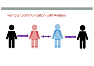 Remote Communication with Avatars
 