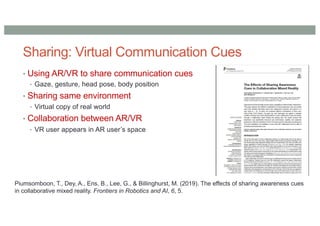 • Using AR/VR to share communication cues
• Gaze, gesture, head pose, body position
• Sharing same environment
• Virtual copy of real world
• Collaboration between AR/VR
• VR user appears in AR user’s space
Piumsomboon, T., Dey, A., Ens, B., Lee, G., & Billinghurst, M. (2019). The effects of sharing awareness cues
in collaborative mixed reality. Frontiers in Robotics and AI, 6, 5.
Sharing: Virtual Communication Cues
 