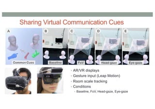 Sharing Virtual Communication Cues
• AR/VR displays
• Gesture input (Leap Motion)
• Room scale tracking
• Conditions
• Baseline, FoV, Head-gaze, Eye-gaze
 