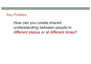 Key Problem
How can you create shared
understanding between people in
different places or at different times?
 