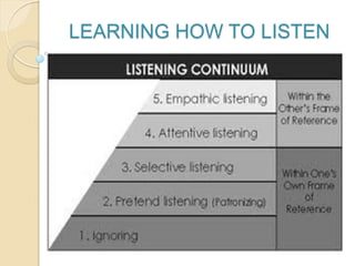 LEARNING HOW TO LISTEN
 