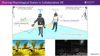 Sharing Physiological States in Collaborative VR
ACM CHI’17
 
