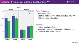 Data Collected
- Raw heart-rate
- Positive and negative affect schedule (PANAS)
- Relative head orientation
Results
- Higher positive affect
- More communication between collaborators
- Observer interaction needed
Sharing Physiological States in Collaborative VR
ACM CHI’17
 