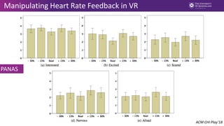 Manipulating Heart Rate Feedback in VR
ACM CHI Play’18
PANAS
 