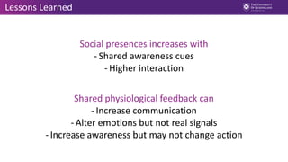 Lessons Learned
Social presences increases with
- Shared awareness cues
- Higher interaction
Shared physiological feedback can
- Increase communication
- Alter emotions but not real signals
- Increase awareness but may not change action
 