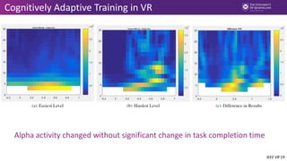 Cognitively Adaptive Training in VR
Looxid
IEEE VR’19
Alpha activity changed without significant change in task completion time
 
