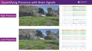 Quantifying Presence with Brain Signals
Looxid
High Presence
Low Presence
 