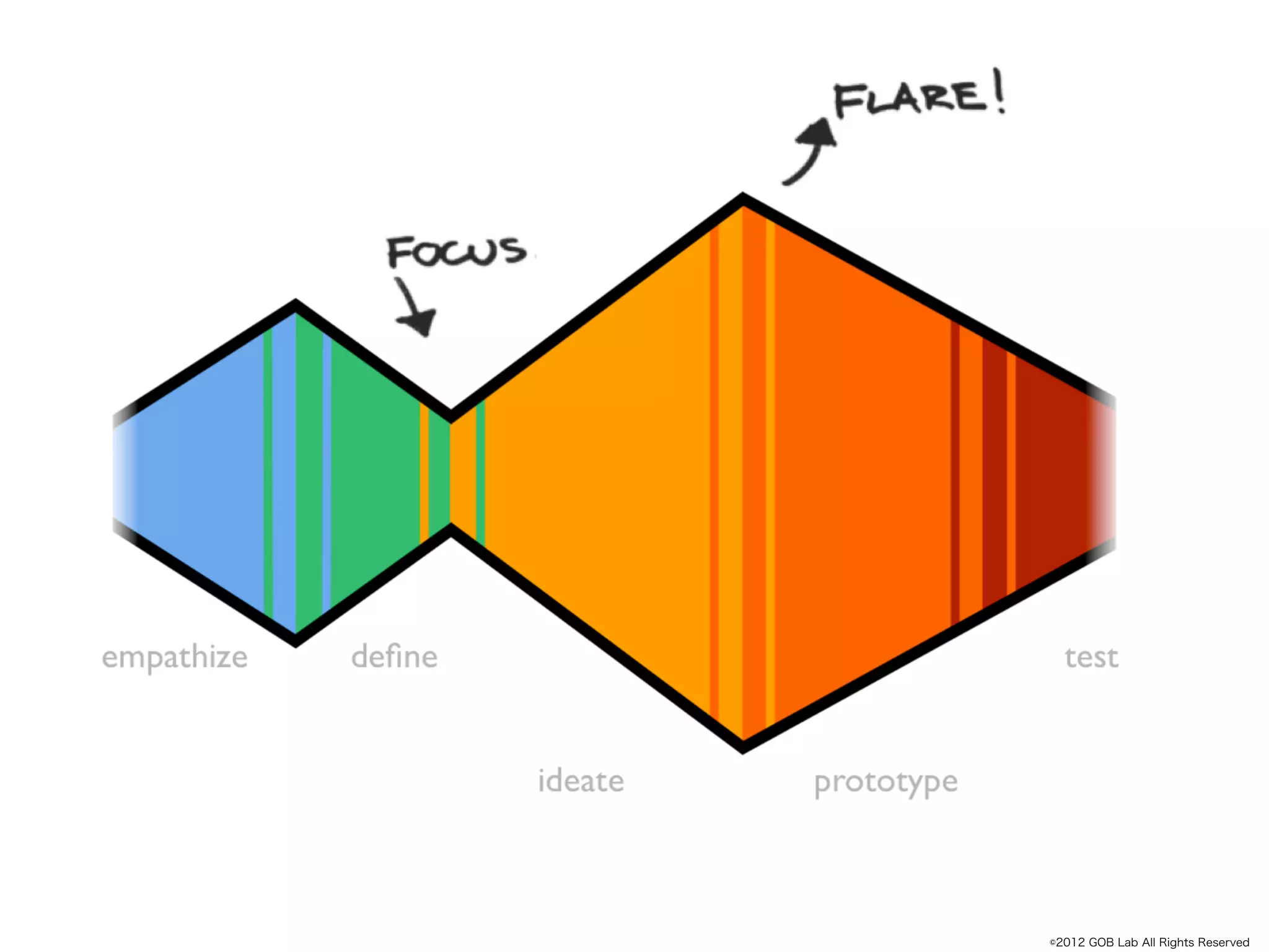 ©2012 GOB Lab All Rights Reserved
 