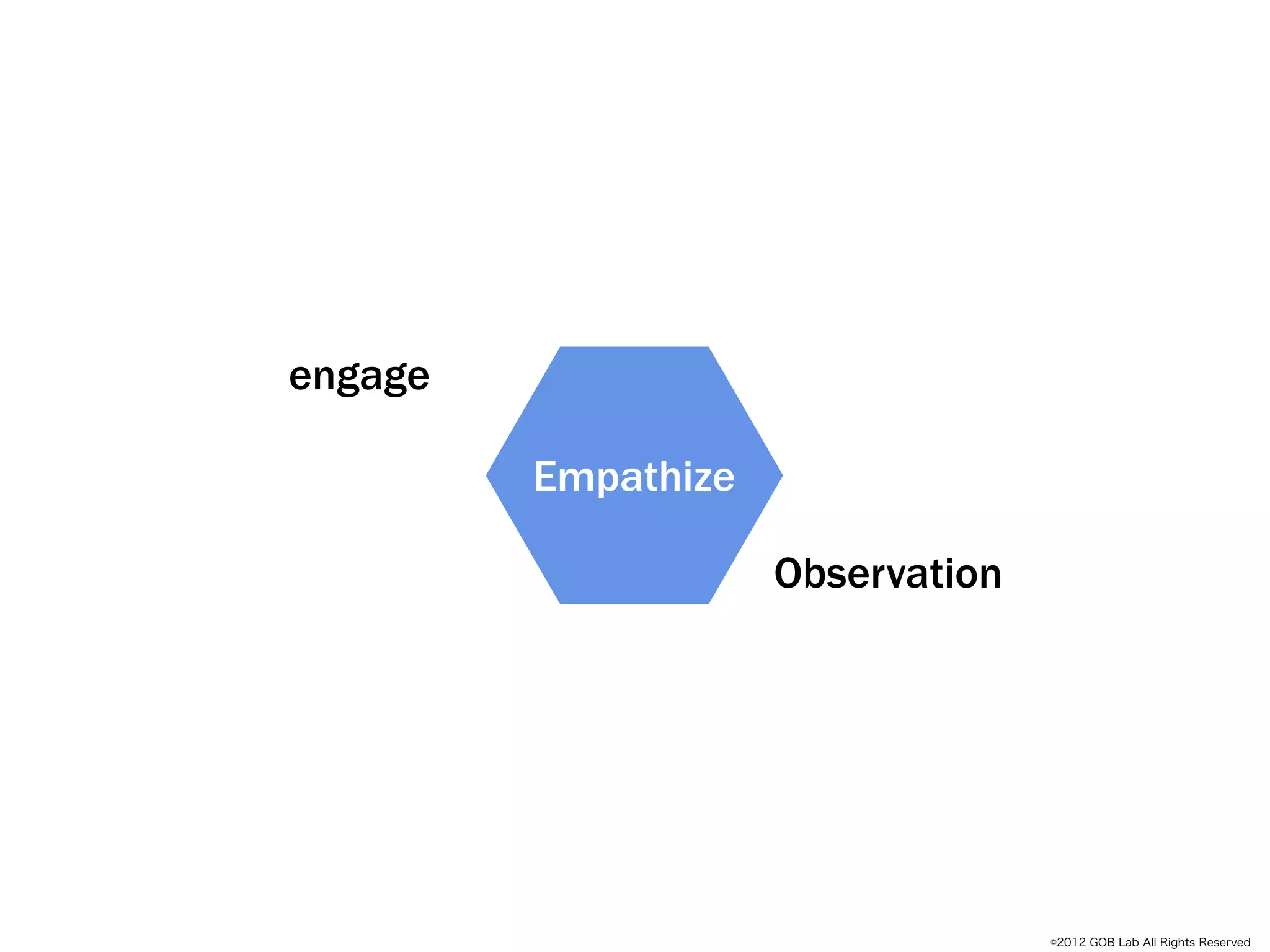 engage

         Empathize

                     Observation




                                   ©2012 GOB Lab All Rights Reserved
 