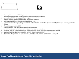 Design Thinking Action Lab- Empathize and DefineDesign Thinking Action Lab- Empathize and Define
Do
1. Has an updated resume highlighting recent achievements
2. Resume includes feedbacks and recommendations from friends or co-worker
3. Resume is available in French, Spanish and English
4. Different versions of the resume according to sectors or companies
5. Resume goes along with recommendations and cover letter
6. Application is done through webpages as Linkedin or Monster (Not directly through companies' WebPages because of long application
process)
7. These WebPages are visited daily
8. Application is also done through recruitment firms ´WebPages
9. Resume has been sent to all former co-workers in order to use their network
10. Co-worker from the current company have also a copy to the resume to share it with friends and network
11. Application are mainly done in Paris and in very few sectors of the economy
12. The number of applications per week is low due to holidays and volume of activity during july/august
 