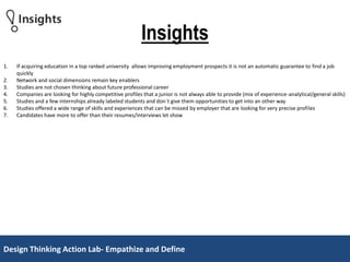 Design Thinking Action Lab- Empathize and DefineDesign Thinking Action Lab- Empathize and Define
Insights
1. If acquiring education in a top ranked university allows improving employment prospects it is not an automatic guarantee to find a job
quickly
2. Network and social dimensions remain key enablers
3. Studies are not chosen thinking about future professional career
4. Companies are looking for highly competitive profiles that a junior is not always able to provide (mix of experience-analytical/general skills)
5. Studies and a few internships already labeled students and don´t give them opportunities to get into an other way
6. Studies offered a wide range of skills and experiences that can be missed by employer that are looking for very precise profiles
7. Candidates have more to offer than their resumes/interviews let show
 