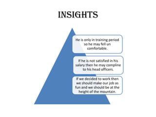 INSIGHTS
He is only in training period
so he may fell un
comfortable.
If he is not satisfied in his
salary then he may compline
to his head officers.
If we decided to work then
we should make our job as
fun and we should be at the
height of the mountain.
 